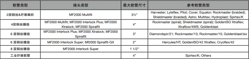 manuli瑪努利MS480立式扣壓機(jī)設(shè)備(圖1)