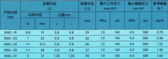 飛機加油膠管技術參數(shù).png