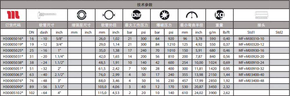 SPIRTEXK通用型軟管技術參數(shù).png