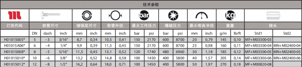 瑪努利PLOT超輕軟管技術(shù)參數(shù).png