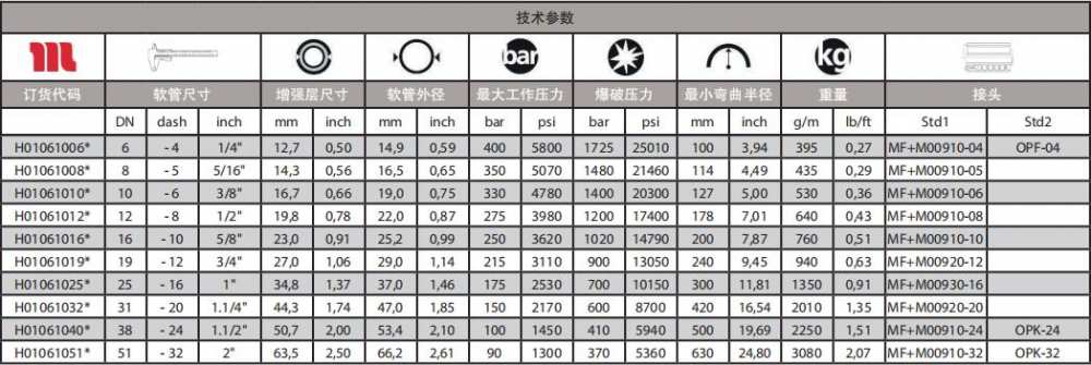 EQUATOR2 (藍(lán)色)耐磨高溫液壓油管技術(shù)參數(shù).jpg