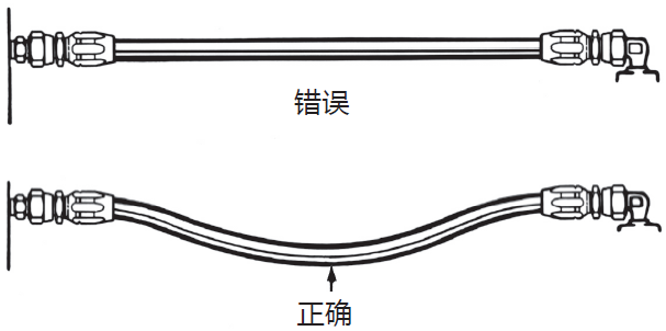 液壓膠管安裝指導(dǎo)布局簡析（液壓軟管安裝注意事項(xiàng)）