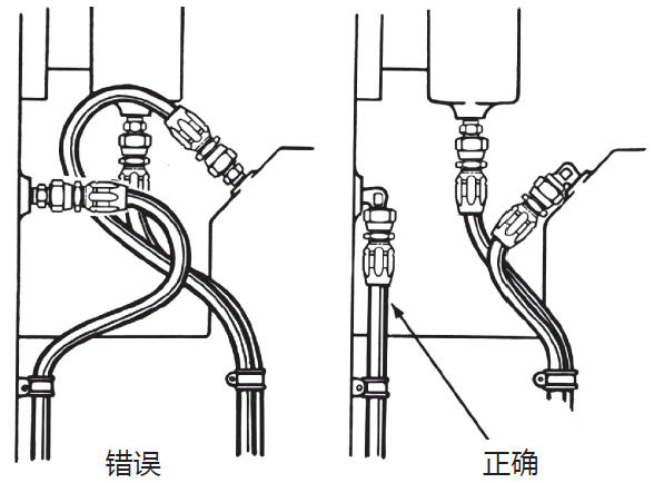 液壓膠管安裝指導(dǎo)布局簡析（液壓軟管安裝注意事項(xiàng)）