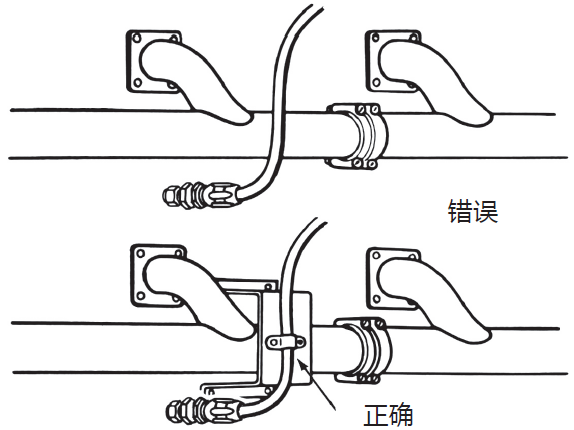 液壓膠管安裝指導(dǎo)布局簡析（液壓軟管安裝注意事項(xiàng)）