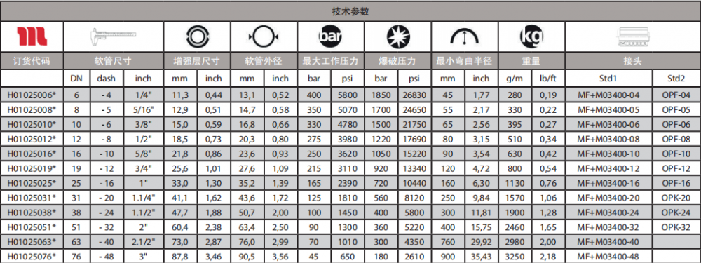 TRACTOR2SC通用型軟管技術(shù)參數(shù).png